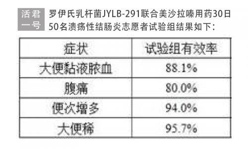 研究发现特定益生菌或可缓解尿毒症