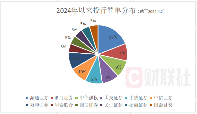 证监会主席易会满最新发声，央行公布三季度中国货币政策执行报告，鹏扬中证国有企业红利ETF（159515）今日下跌0.51%