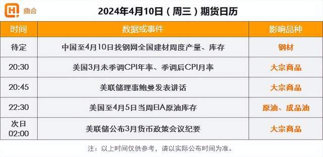 下游刚需支撑较强 纯碱期价预计高位运行为主