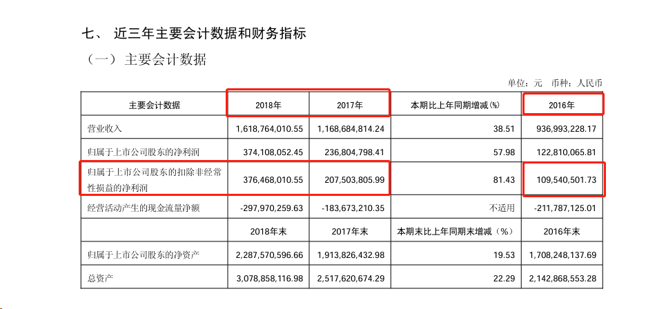 财务造假，这只ST股开盘暴跌！GPT-4o正式亮相，多模态AI下游应用加速，机构扎堆调研这些概念股