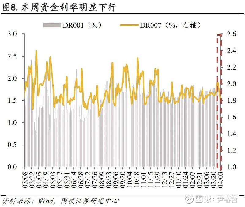 长端利率债市场分歧加大 是短期调整还是市场转向？