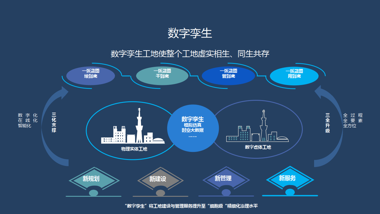 数字孪生模型可增强系统自控能力