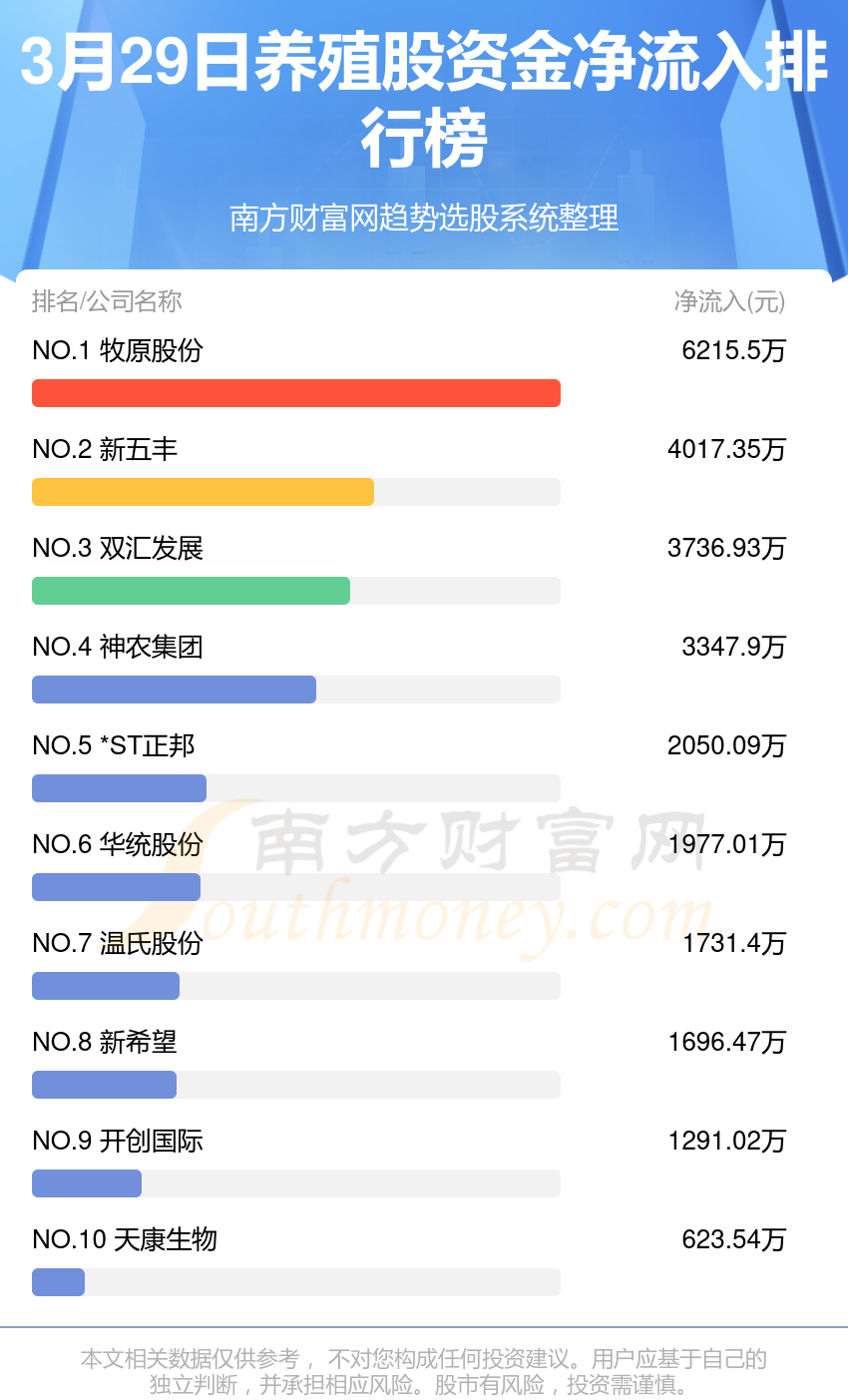 ST天邦：公司广东、广西及安徽大区在4月份已实现盈利