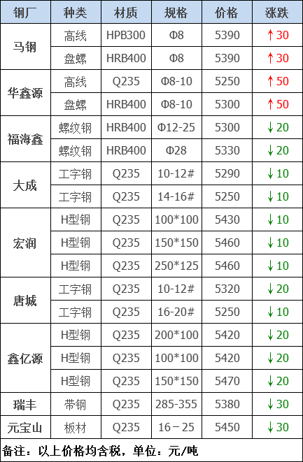 2024年5月14日青岛角钢报价最新价格多少钱