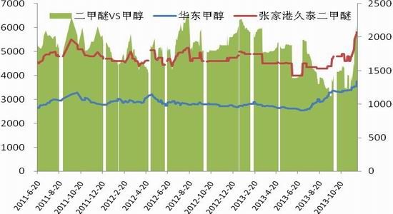 5月14日西北甲醇企业签单量42500吨