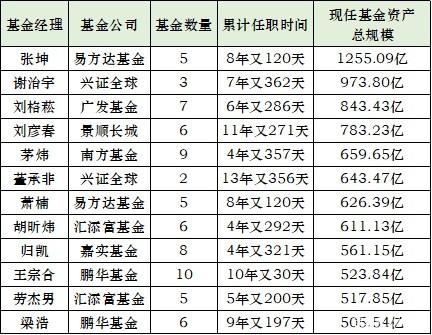 基金经理"秒删"！啥情况？公募合规与个人IP要求"最优解"