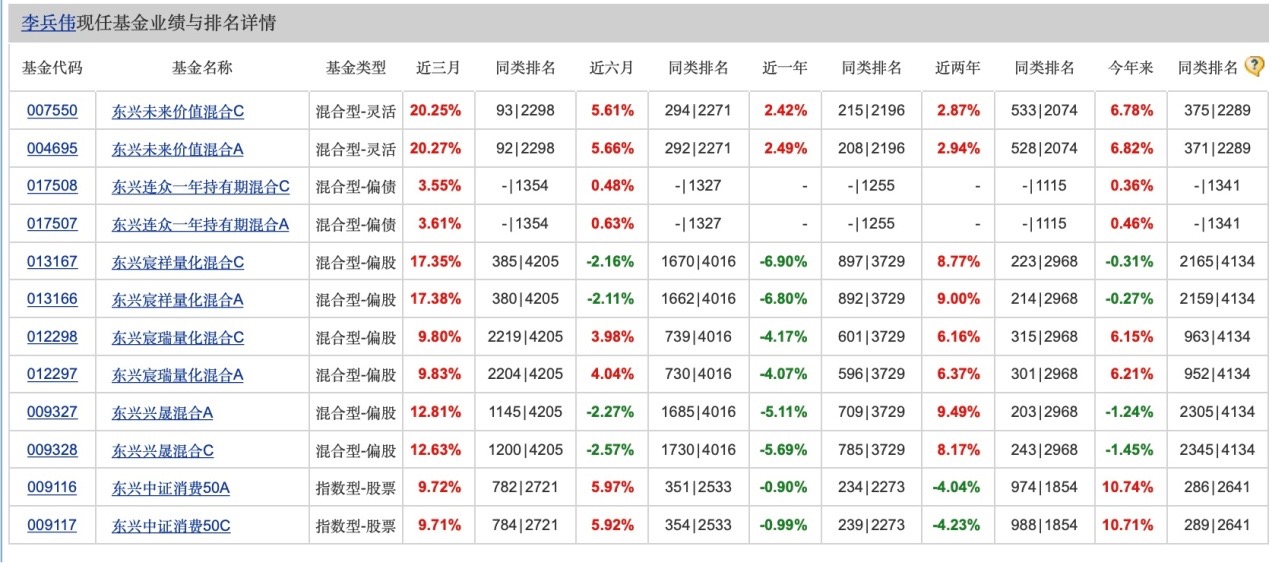 基金经理"秒删"！啥情况？公募合规与个人IP要求"最优解"