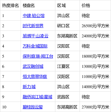 武汉楼市大消息！首例“以房换房”，成功交易！