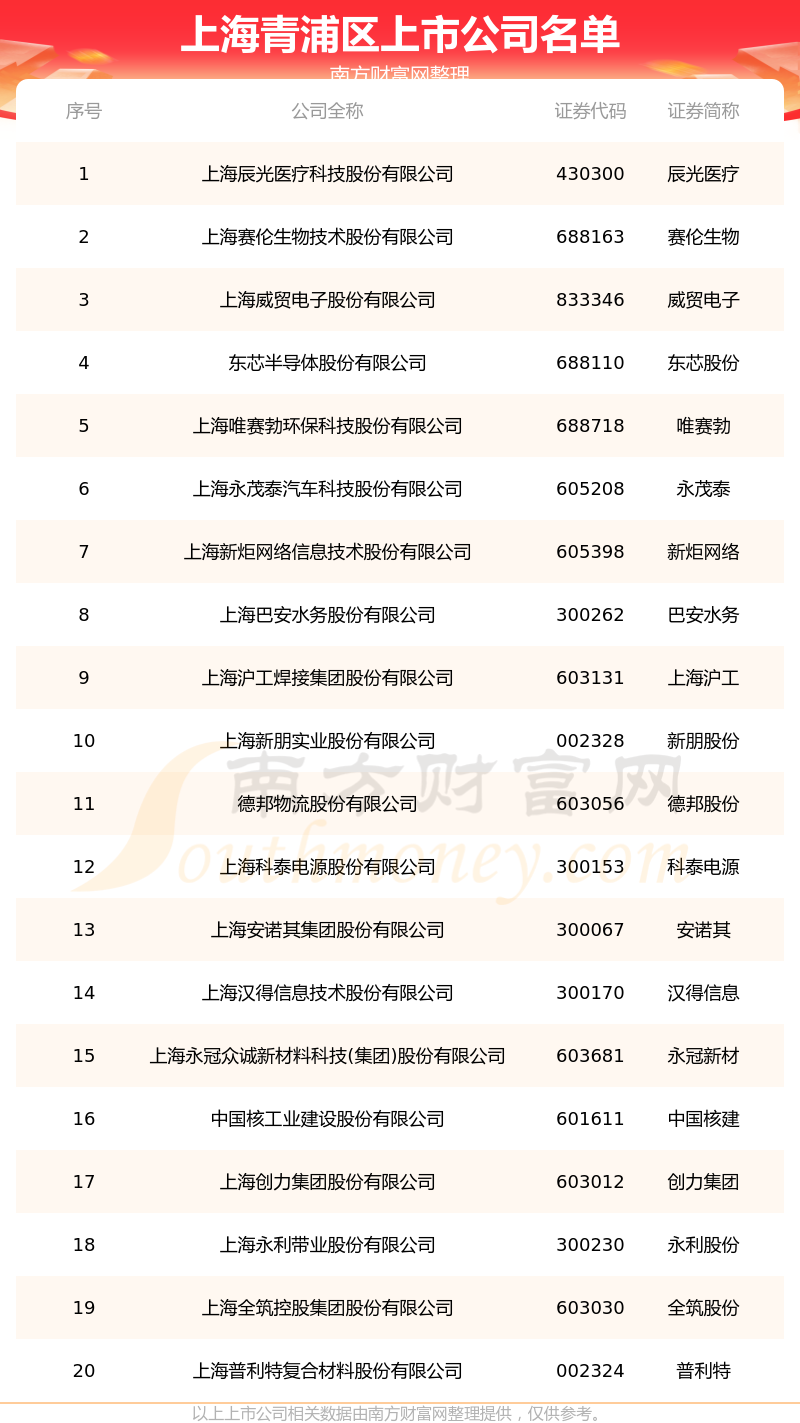 *ST巴安：截至2024年5月10日，我司股东人数是25350名