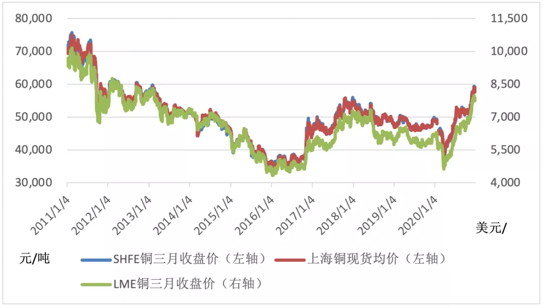 （2024年5月15日）今日沪铜期货和伦铜最新价格行情查询