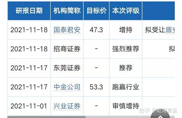 券商今日金股：26份研报力推一股（名单）