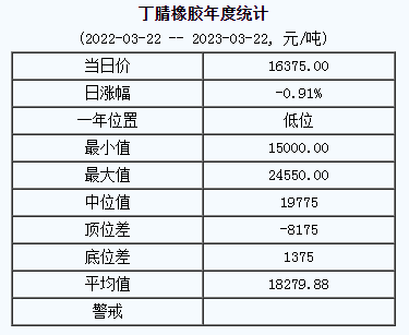 （2024年5月15日）今日天然橡胶期货最新价格行情查询