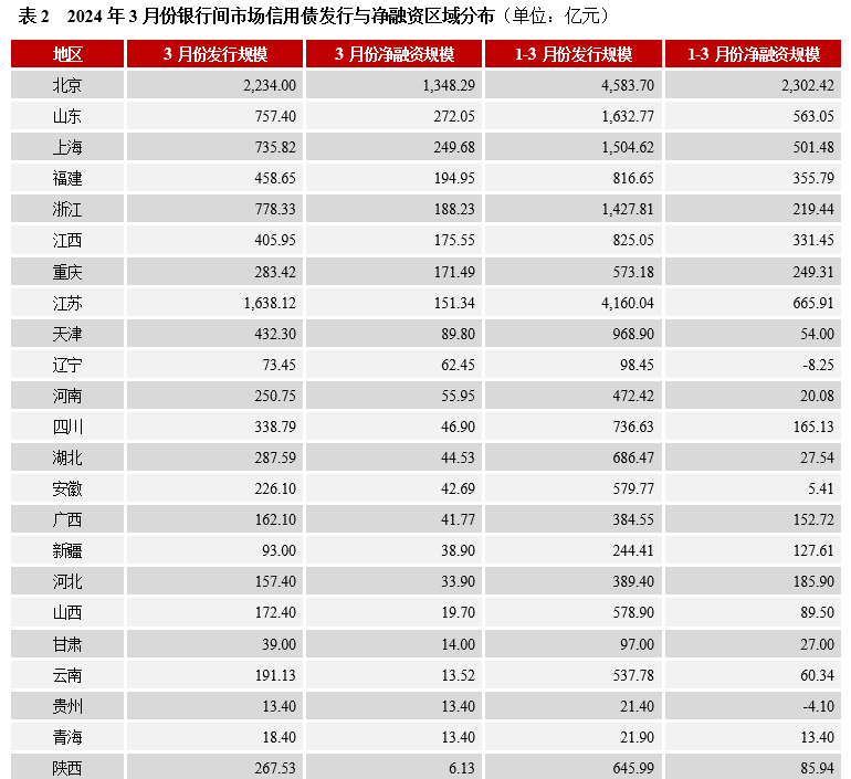 开封城投集团完成发行5.5亿元公司债，利率3.21％