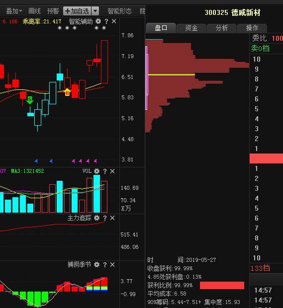 午后大盘持续反弹，数字经济ETF（560800）涨超1%