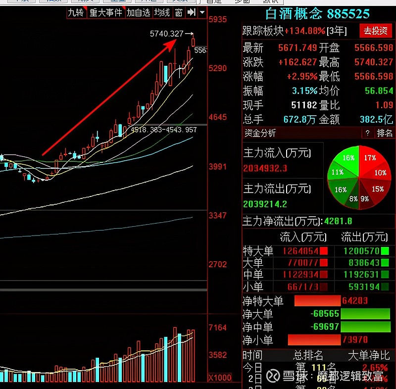 午后大盘持续反弹，数字经济ETF（560800）涨超1%