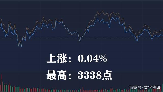 午后大盘持续反弹，数字经济ETF（560800）涨超1%