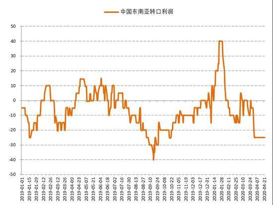 5月15甲醇期货持仓龙虎榜分析：多方离场情绪强于空方