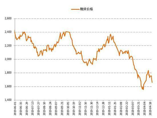 5月15甲醇期货持仓龙虎榜分析：多方离场情绪强于空方