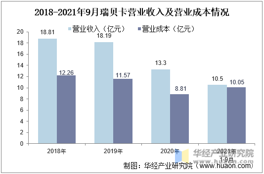 福鞍股份：算力租赁行业具有广阔发展前景和市场需求