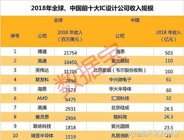 高性能存储迎来新机遇 百家机构盯上7只概念股