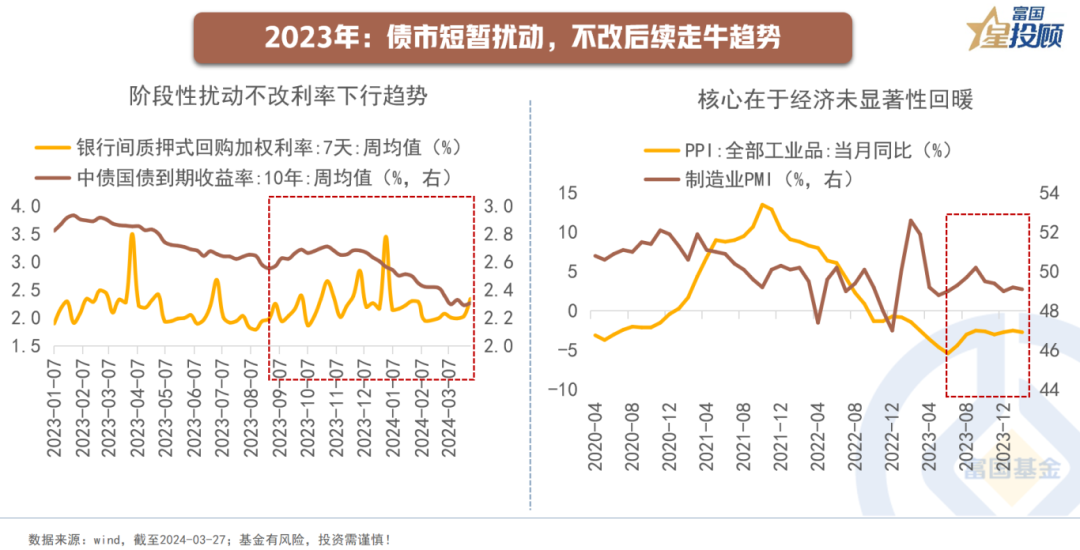 “特别国债”不仅利好债市