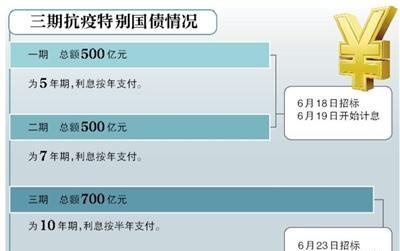 本周五首发！超长期特别国债六问六答