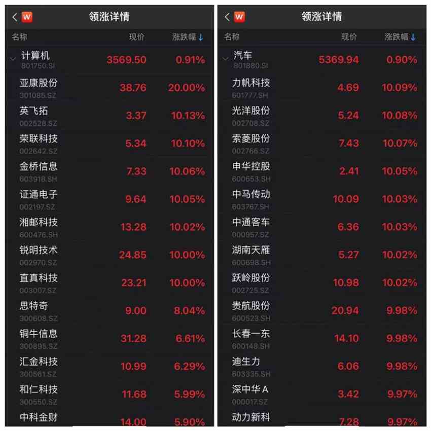 ST交昂连收3个涨停板