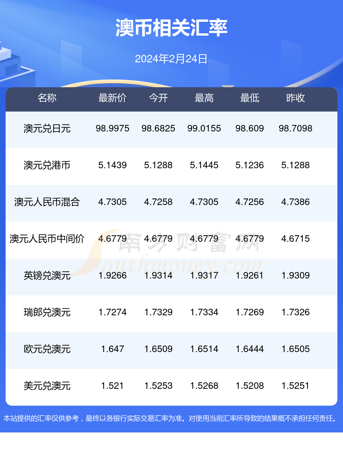 2024年5月16日最新锌精矿(51%)价格行情走势查询