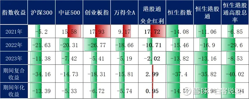 十大券商策略：新“国九条”或助推市场走出慢牛！高股息回归 红利策略配置价值增强