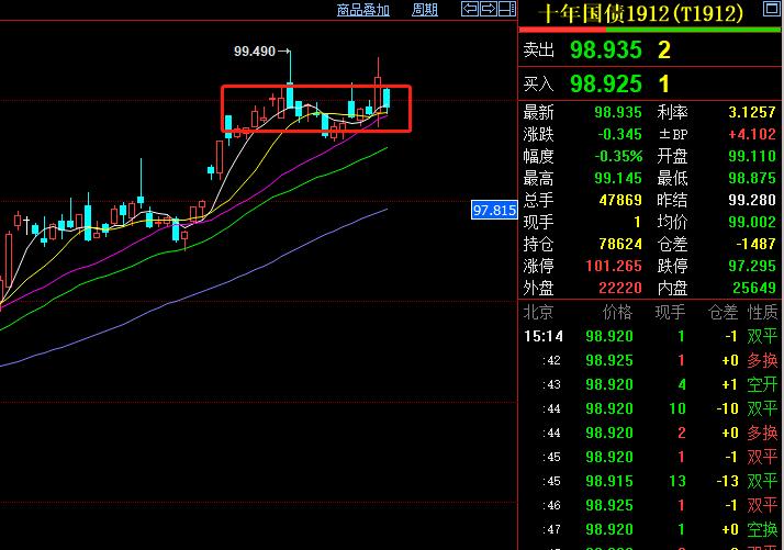 蜂巢上海清算所0-3年政金债指数基金正式发行