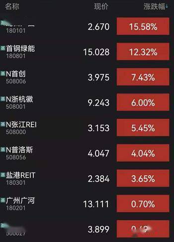 消费REITs发售定档 华夏金茂商业REIT 1月22日开售