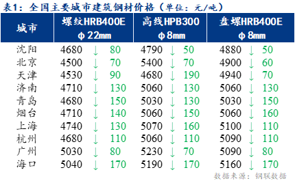 2024年5月16日亳州螺纹钢报价最新价格多少钱