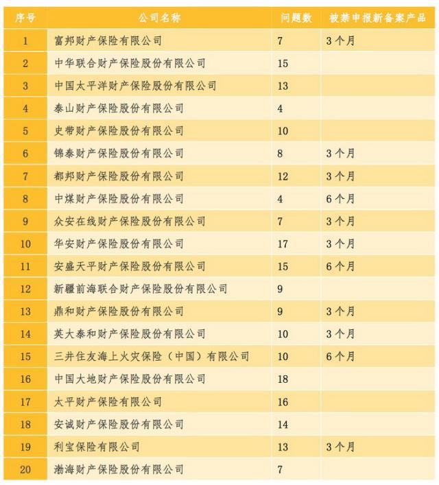 21独家｜证监会加大地方债券监管力度！已要求地方证监局报送地方债券抽检情况并派驻人员亲检