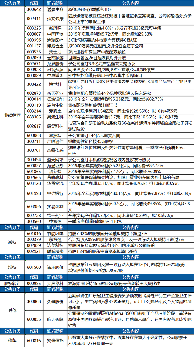 符合主板定位 业绩稳定性待观察 深交所上市委对马可波罗上市申请作出暂缓审议决定