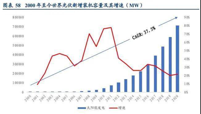 美国向中国光伏产品再挥“关税大棒”：税率虽翻倍 但影响甚微