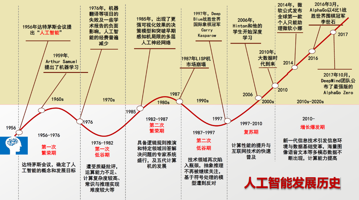 5.17世界电信日｜人人可享的AI未来