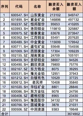 券商今日金股：24份研报力推一股（名单）