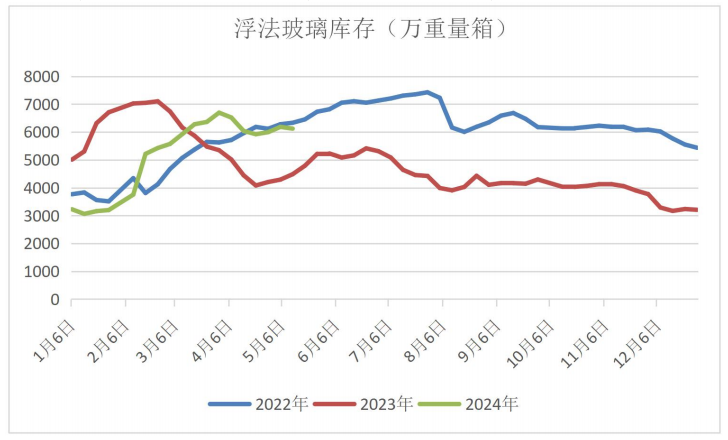 （2024年5月17日）今日玻璃期货最新价格行情查询