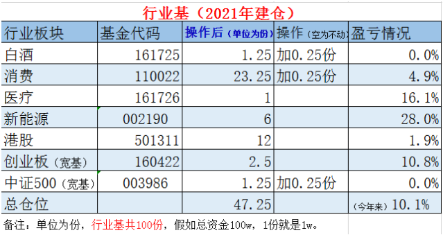 5·15基金行业在行动 广发基金加入资本市场投教“星火计划”