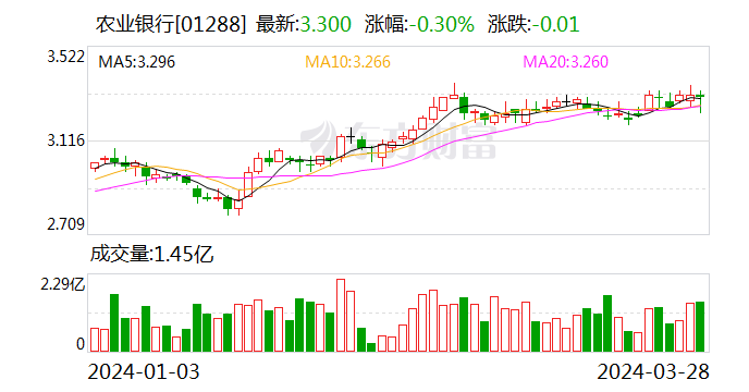 个人可买！超长期特别国债今日首发 票面利率2.57%