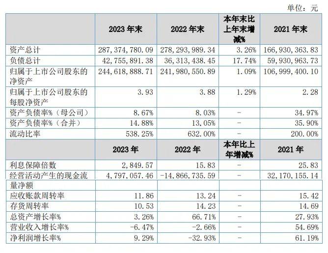 个人可买！超长期特别国债今日首发 票面利率2.57%