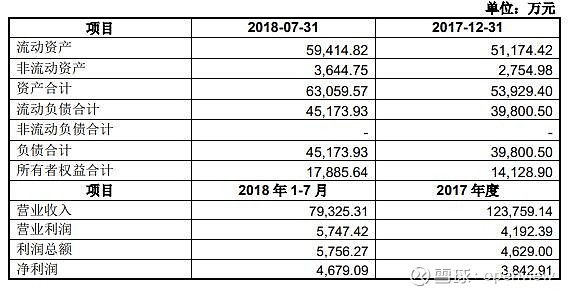 ST宇顺(002289.SZ)：控股股东拟增持418.98万股-837.96万股 已增持30万股