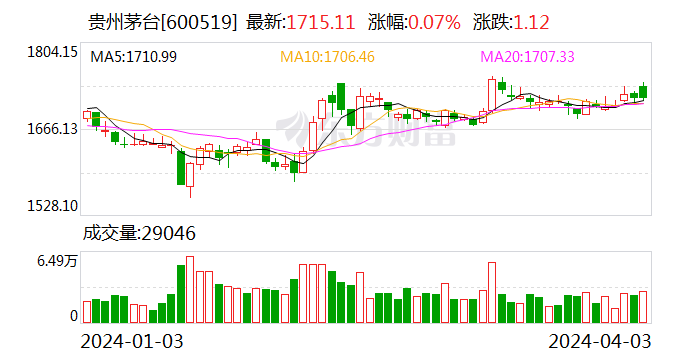 ST宇顺(002289.SZ)：控股股东拟增持418.98万股-837.96万股 已增持30万股