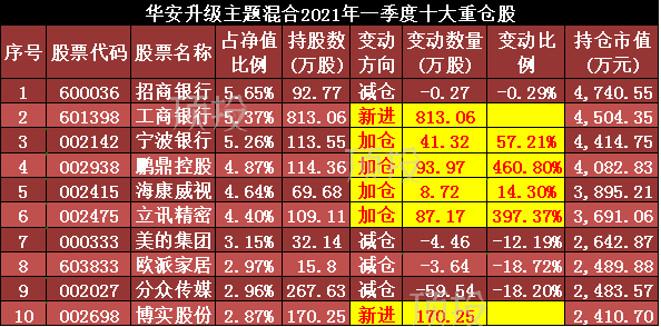 200亿，湖南超级母基金诞生