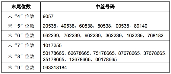 代码“920002”！北交所920第一只新股来了，发行价20.74元/股