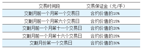 重大调整！交易所出手：调整金、银、铜、铝期货交易保证金比例和涨跌停板幅度