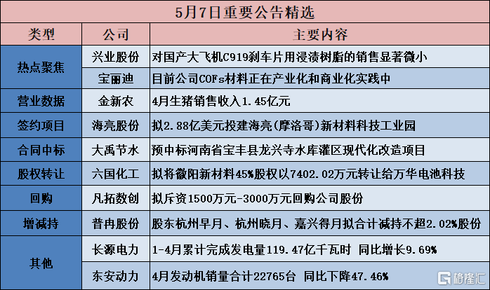 【公告精选】盛和资源拟收购SRUL公司100%股权;天汽模参股公司终止IPO