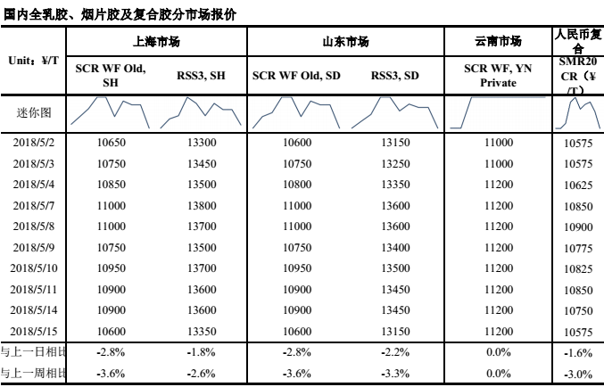 （2024年5月20日）今日天然橡胶期货最新价格行情查询