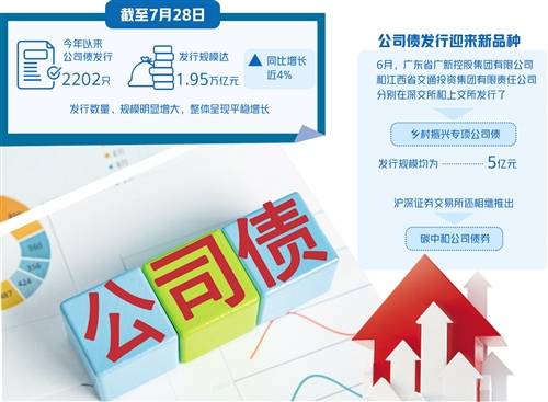 登封市建设投资集团拟发行3.5亿元公司债，已获上交所反馈