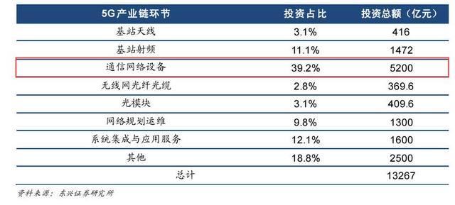 中兴通讯公布国际专利申请：“数据映射方法、通信节点及存储介质”